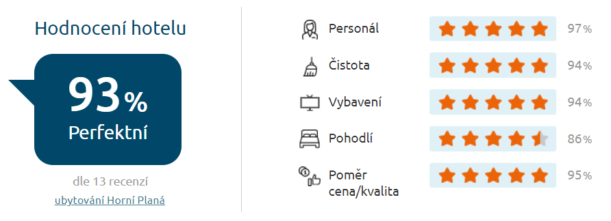 hodnoceni kvality